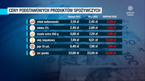 Płacimy coraz więcej. Porównanie cen produktów spożywczych 