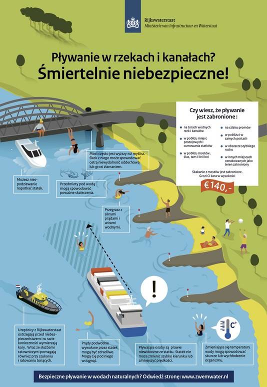 Plakat przygotowany przez holenderską policję wodną. /Rijkswaterstaat /