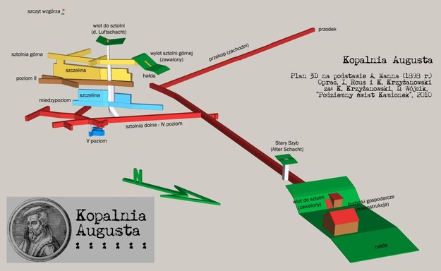 Plan 3D kopalni na podstawie opracowania A. Manna z 1898 r. Oprac. I. Rous, K. Krzyżanowski /