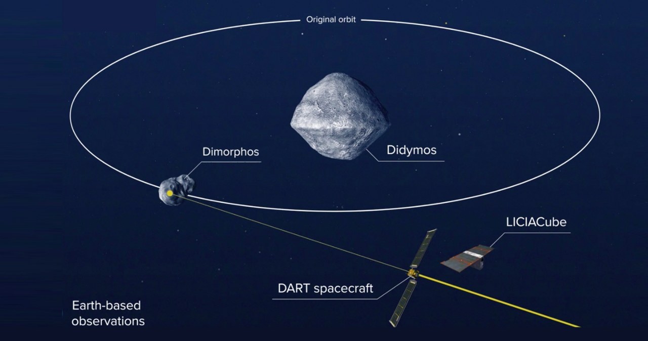 Plan misji DART /NASA /materiały prasowe