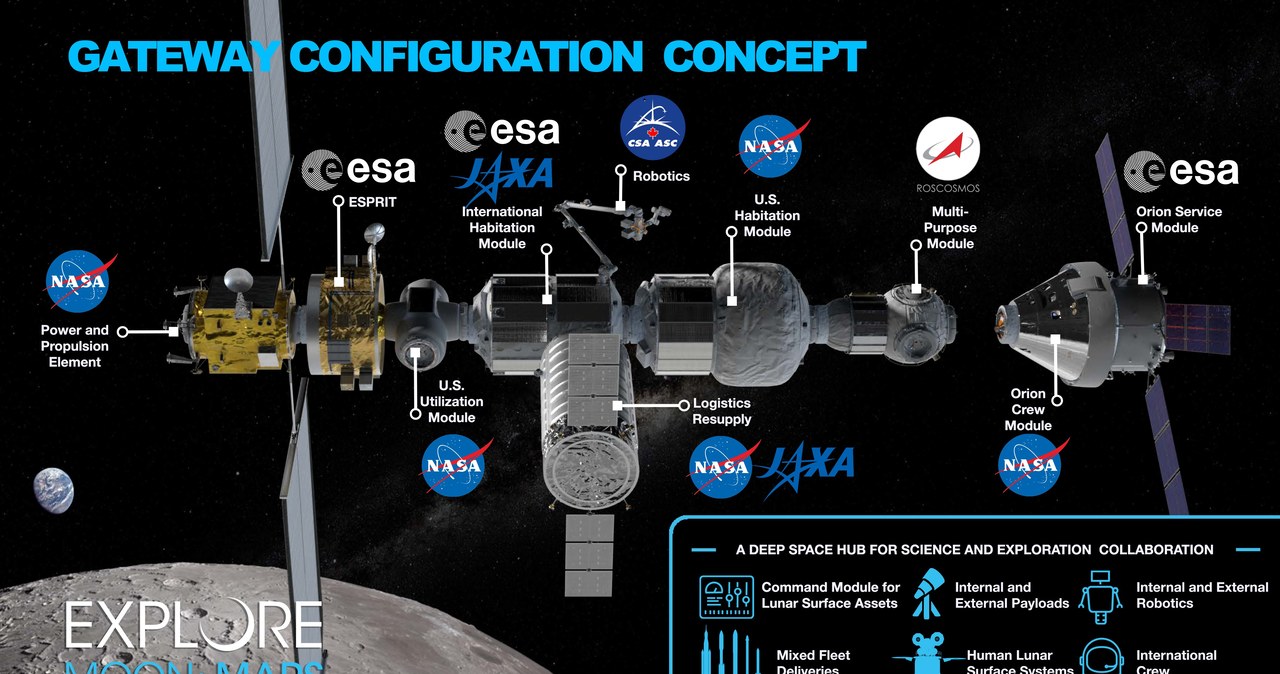 Plan stacji księżycowej Gateway /materiały prasowe
