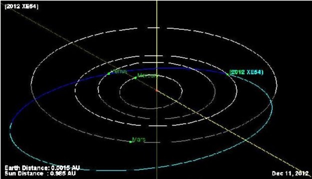 Planetoida 2012 XE54 w pobliżu Ziemi /materiały prasowe