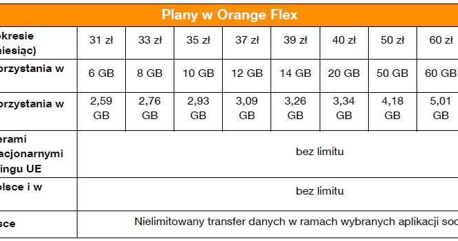 Plany w Orange Flex /materiały prasowe