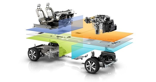 Platforma Common Module Family (CMF) stworzona przez alians Renault-Nissan. /Renault
