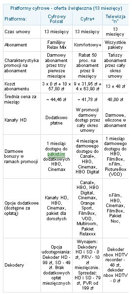 Platformy cyfrowe - oferta świąteczna (13 miesięcy) - Kliknij, aby powiększyć /Media2