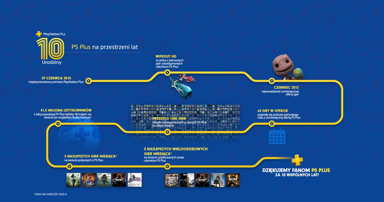 PlayStation Plus /materiały prasowe