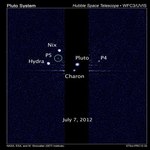 Pluton - planeta karłowata czy podwójna?