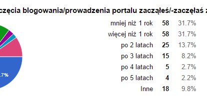 Po jakim czasie zacząłeś zarabiać? /.