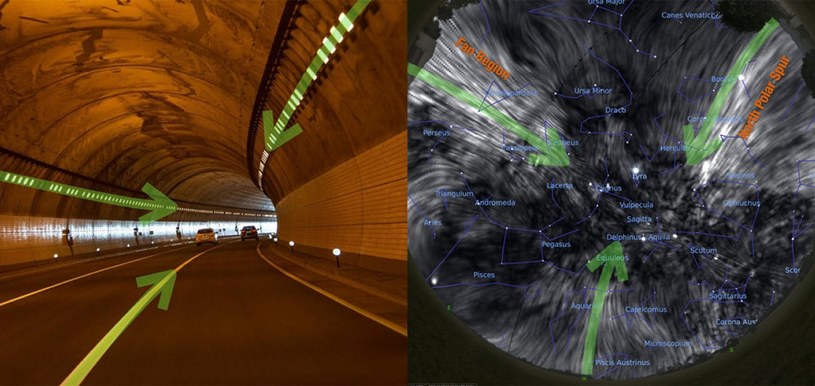 Po lewej typowy tunel samochodowy, w którym linie wyznaczają krzywiznę drogi (Pixabay/Jennifer West). Po prawej niebo widziane w zakresie radiowym nałożone na mapę nieba / Dominion Radio Astrophysical Observatory/Villa Elisa telescope/ESA/Planck Collaboration/Stellarium/Jennifer West