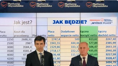 PO proponuje obniżenie stawek PIT z 18 i 32 proc. do 10 i 24 proc.