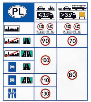 Po wprowadzeniu zmian  trzeba będzie wymienić tablice informujące o dopuszczalnych prędkościach /Informacja prasowa