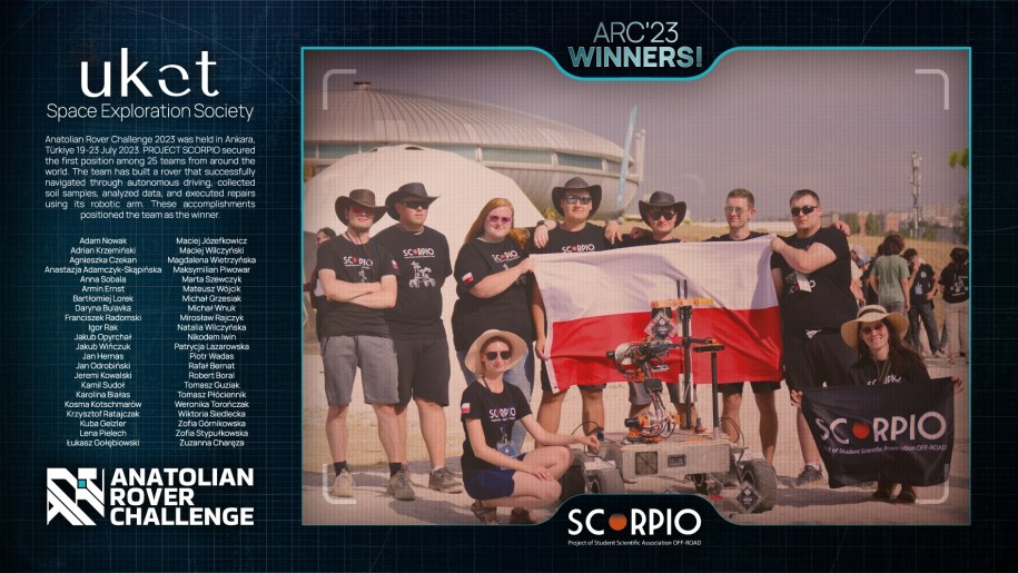 Pocztówka ze zdjęciem i nazwiskami polskich studentów /Politechnika Wrocławska /