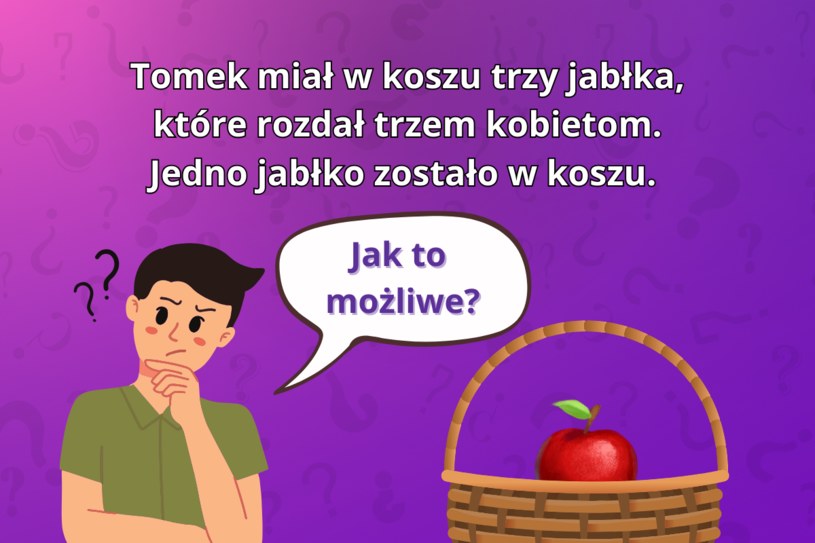 Podchwytliwy test IQ, który umie rozwiązać tylko 5% osób. Dlaczego jedno jabłko zostało w koszyku?