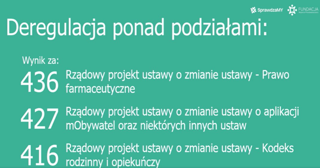 Podczas konferencji deregulacyjnej wskazano, że projekty zyskały poparcie ponad sejmowymi podziałami /KPRM /materiał zewnętrzny
