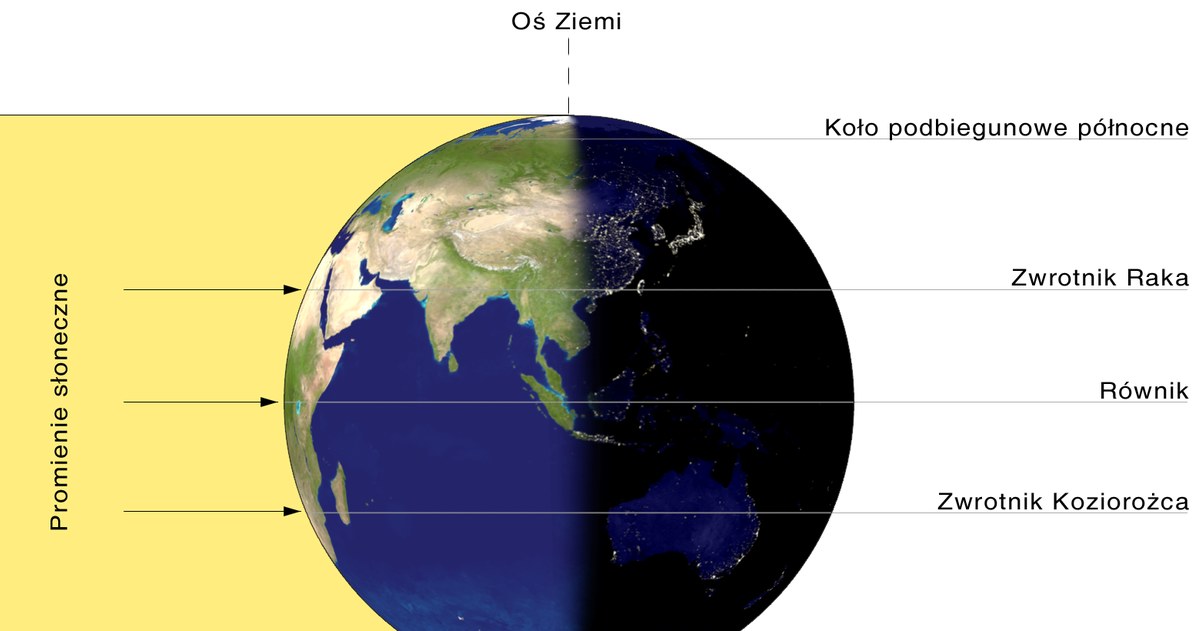 Podczas równonocy promienie słoneczne padają na równik pod kątem prostym /Przemyslaw "Blueshade" Idzkiewicz /Wikimedia