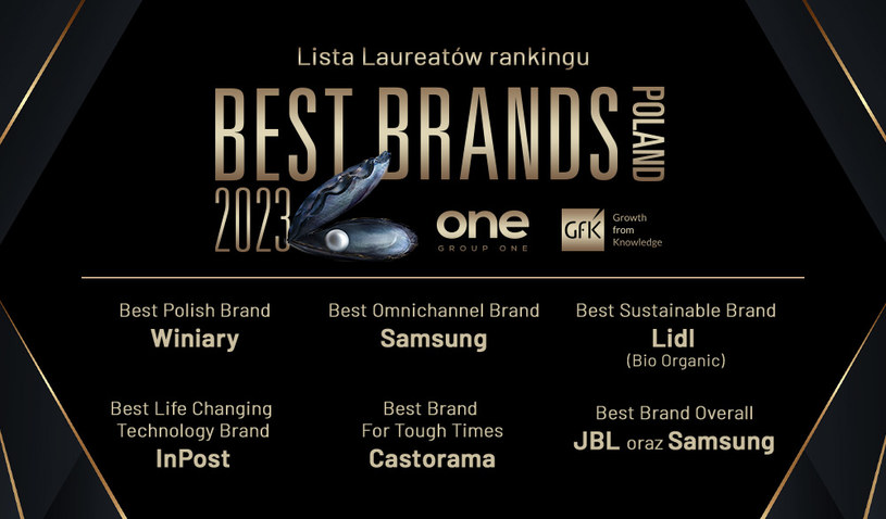 Podczas warszawskiej gali Best Brands Awards wręczono nagrody dla najlepszych marek /.