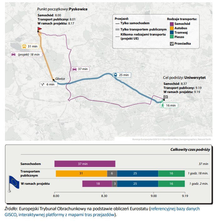 Podróż z Pyskowic do Katowic /Europejski Trybunał Obrachunkowy /