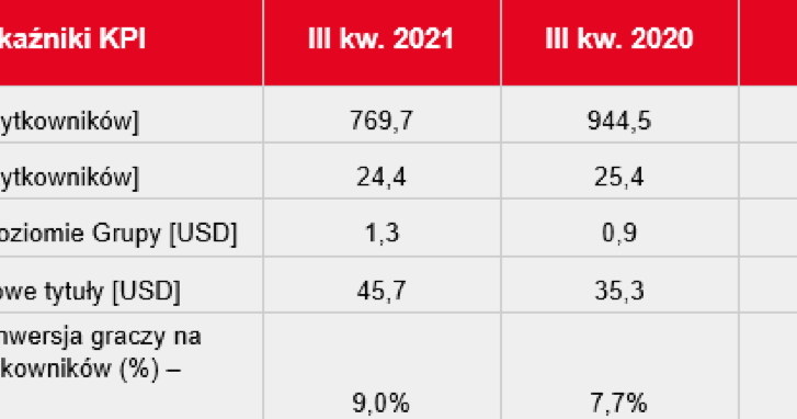 Podstawowe wskaźniki efektywności /materiały prasowe