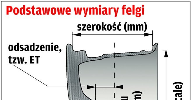 Podstawowe wymiary felgi /Motor