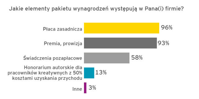 Podwyżki płac w Polsce od zaraz? /&nbsp