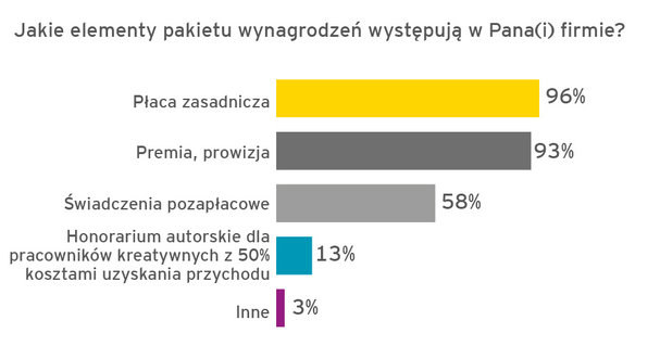 Podwyżki płac w Polsce od zaraz? /&nbsp