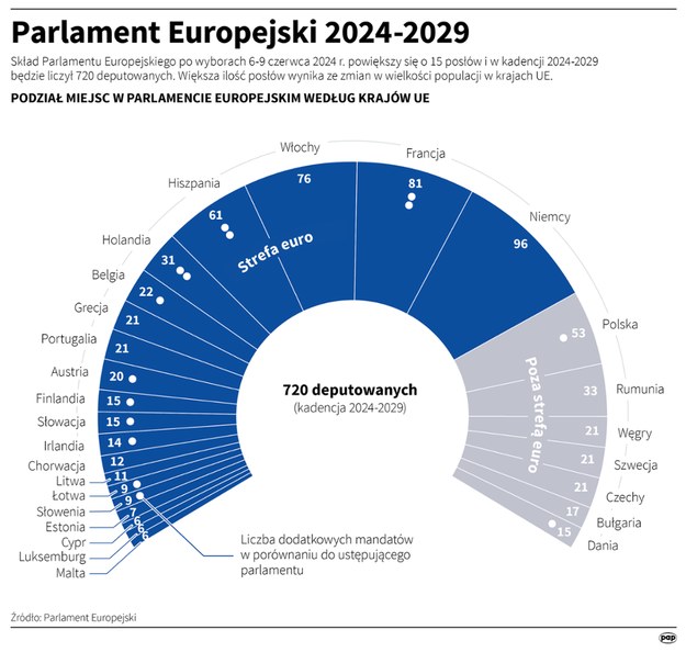 Podział mandatów na kraje w nowej kadencji europarlamentu /Mateusz Krymski /PAP