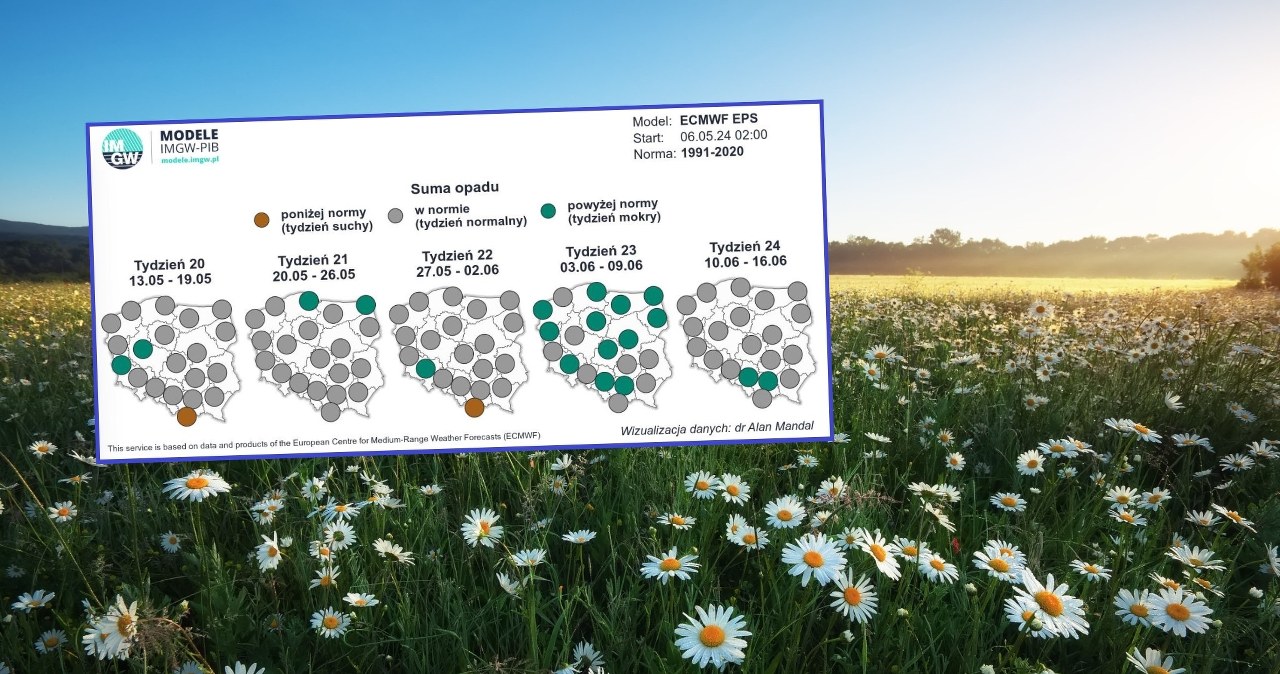 Pogoda na Boże Ciało 2024 może być wyjątkowo udana. Prognozy IMGW wskazują, że będzie dosyć ciepło i nie powinno padać /esolex/123rf/IMGW /