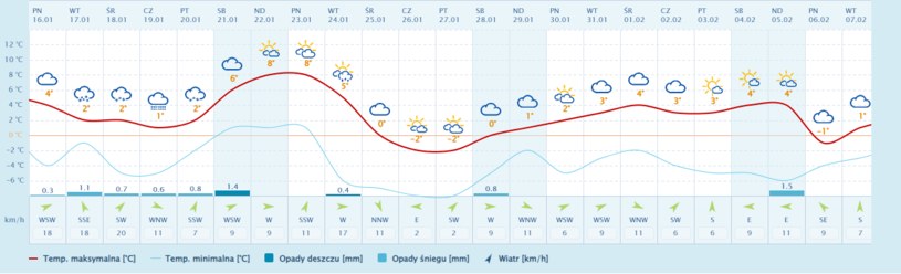 Pogoda na ferie zimowe 2023: Karpacz /pogoda.interia.pl /INTERIA.PL