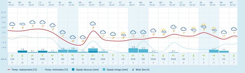 Pogoda na ferie zimowe 2023: Szczyrk /pogoda.interia.pl /INTERIA.PL