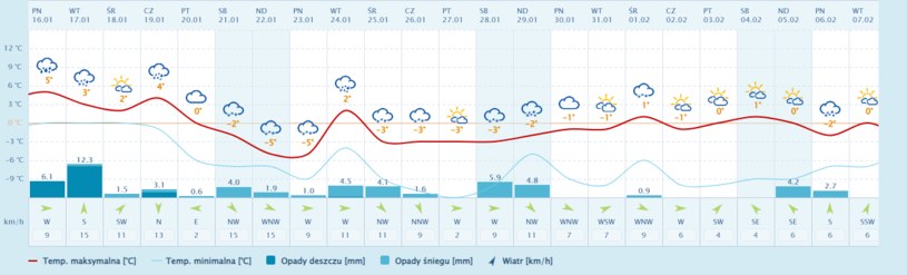 Pogoda na ferie zimowe 2023: Zakopane /pogoda.interia.pl /INTERIA.PL