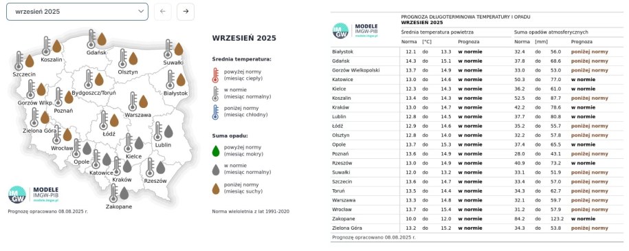 Pogoda na jesień 2025 /IMGW /Materiały prasowe