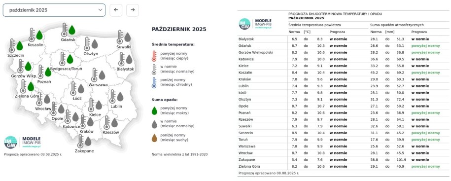 Pogoda na jesień 2025 /IMGW /Materiały prasowe