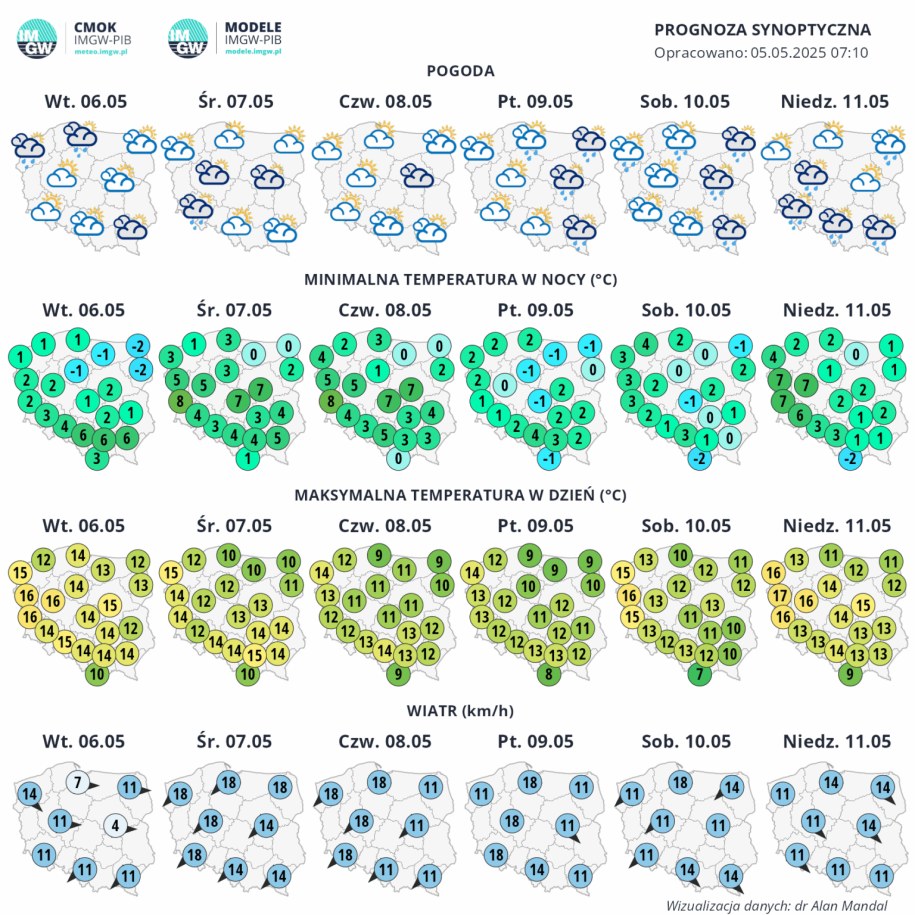 Pogoda na najbliższe dni, fot. imgw.pl /