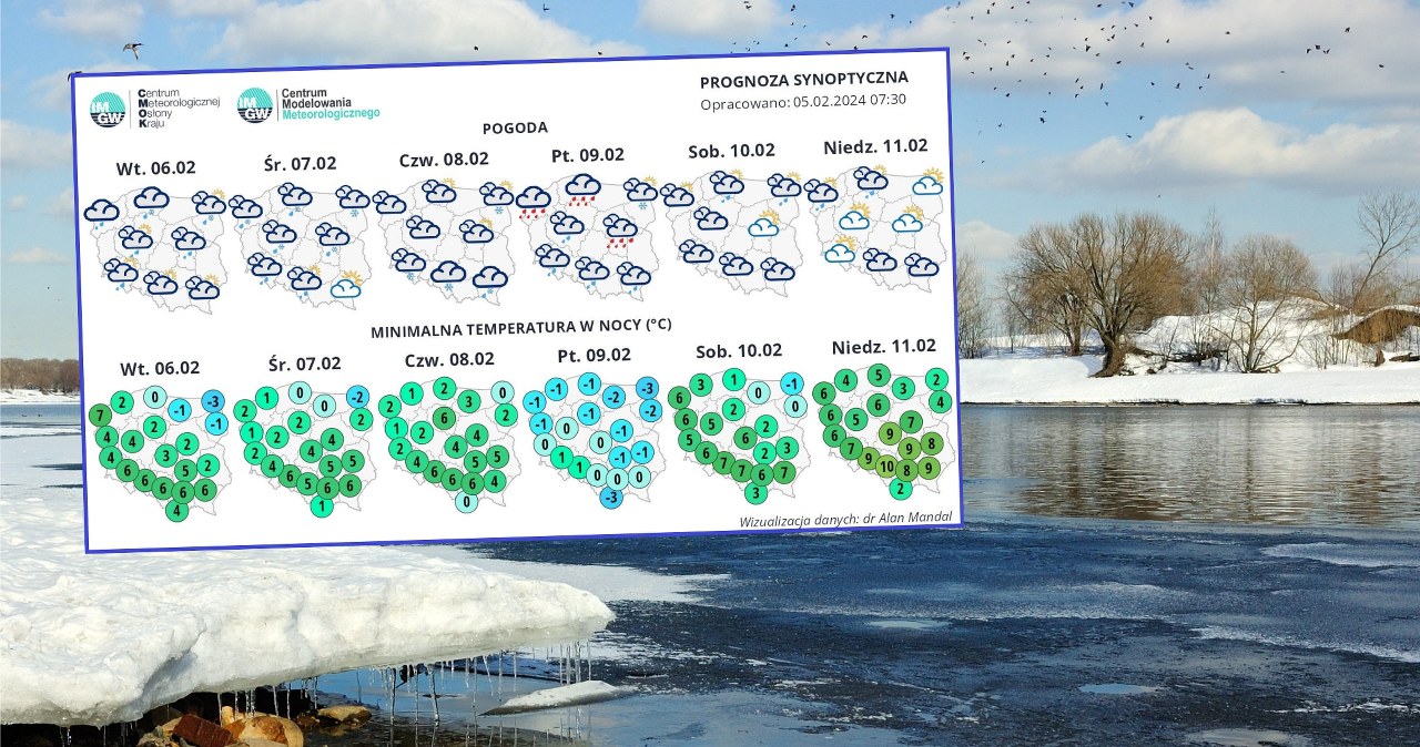 Pogoda przez najbliższy tydzień będzie zaskakująca. Synoptycy z IMGW prognozują, że za kilka dni na termometrach będzie nawet 15 stopni Celsjusza /photomaru/123rf/IMGW /