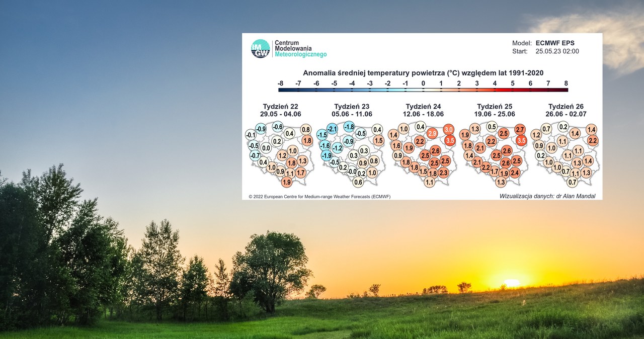 Pogoda w czerwcu będzie bardzo zmienna. Warto przygotować się na niespodzianki. //123rf.com /123RF/PICSEL