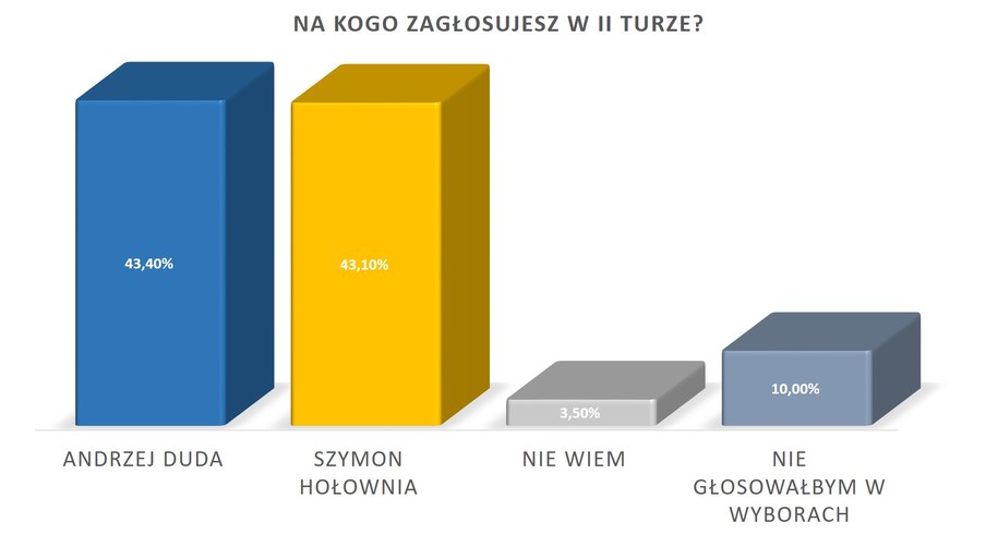 Pojedynek Andrzeja Dudy z Szymonem Hołownią /Arkadiusz Grochot /RMF FM