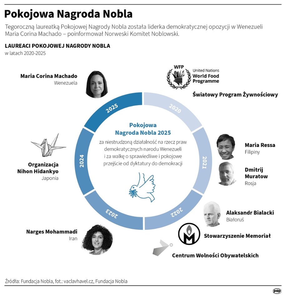 Pokojowa Nagroda Nobla /Mateusz Krymski /PAP