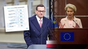 Polacy boją się inflacji i ufają bardziej UE niż rządowi. Sondaż