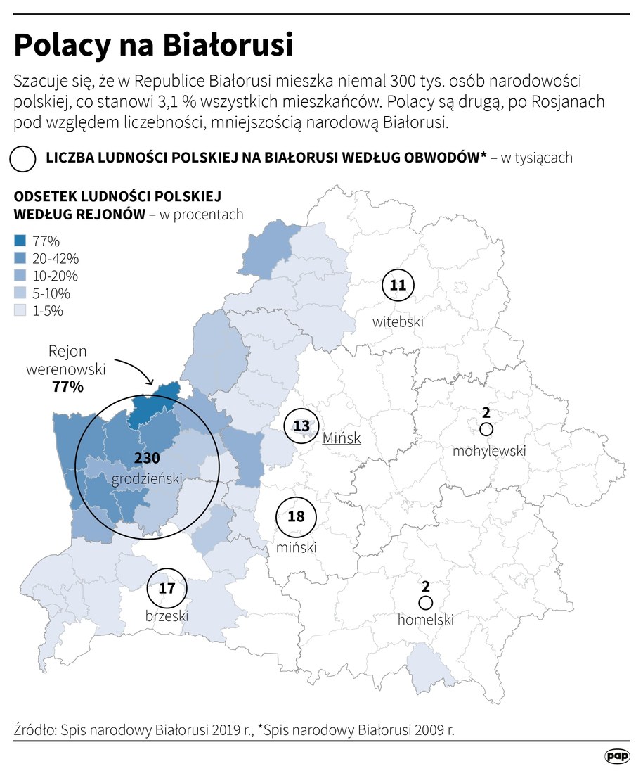 Polacy na Białorusi /Maciej Zieliński /PAP