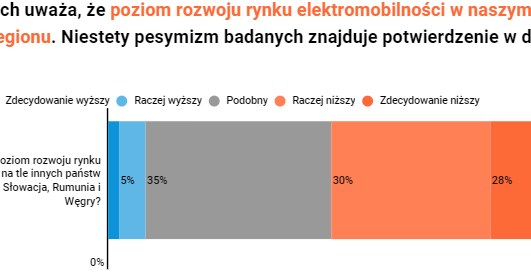 Polacy o samochodach elektrycznych i elektromobilności w Polsce i innych krajach /InsighOut Lab/Volkswagen /