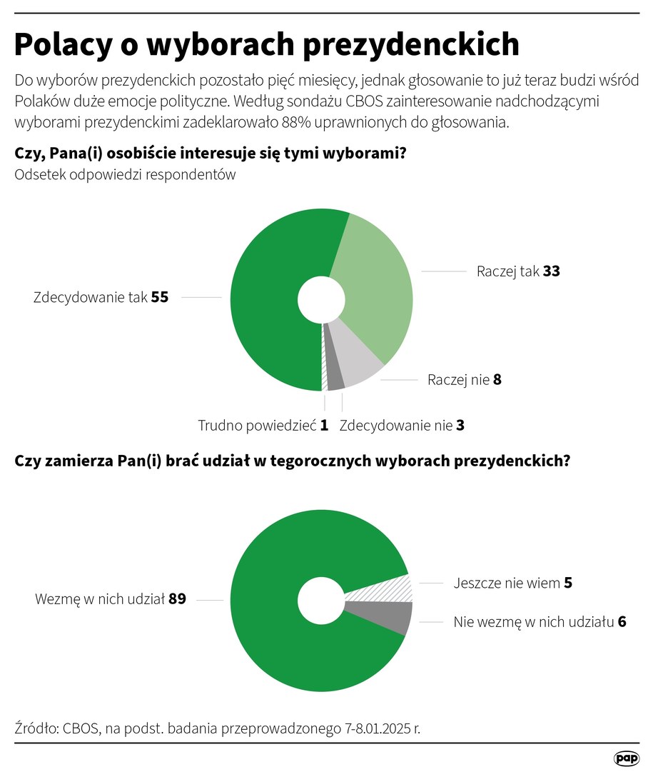 Polacy o wyborach prezydenckich /Michał Czernek /PAP