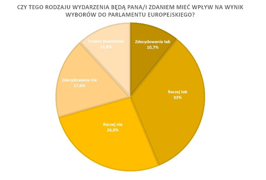 Polacy są podzieleni w sprawie wpływu tych sytuacji na eurowybory. /RMF FM