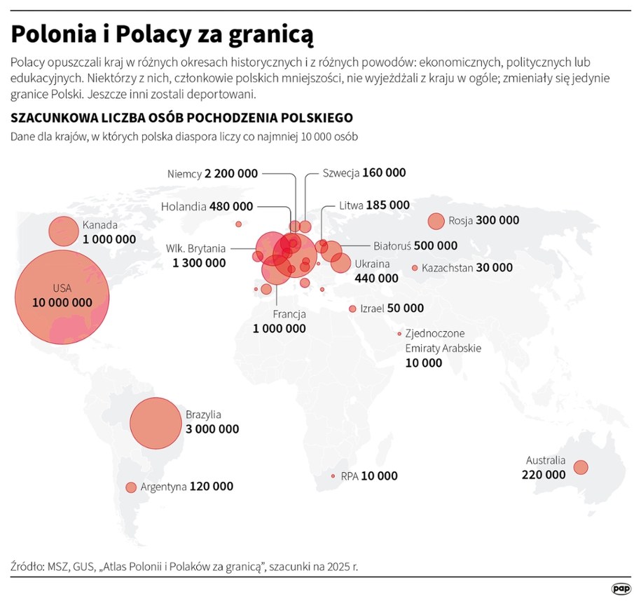 Polacy za granicą /Maciej Zieliński /PAP