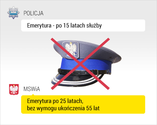 Policjanci chcÄ powrotu do poprzednich warunkÃ³w emerytalnych /RMF FM /Grafika RMF FM