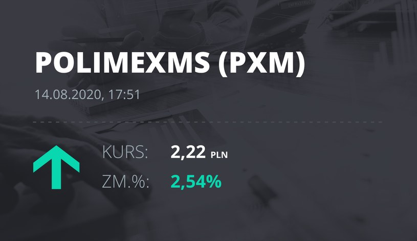 Polimex-Mostostal (PXM): notowania akcji z 14 sierpnia 2020 roku