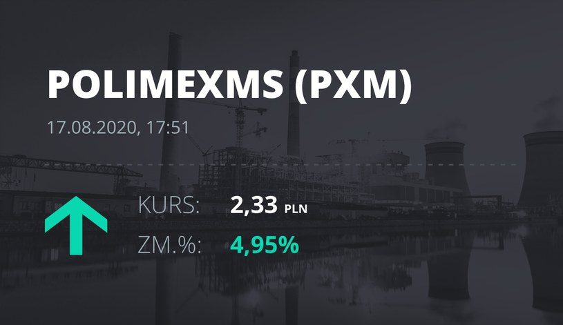 Polimex-Mostostal (PXM): notowania akcji z 17 sierpnia 2020 roku