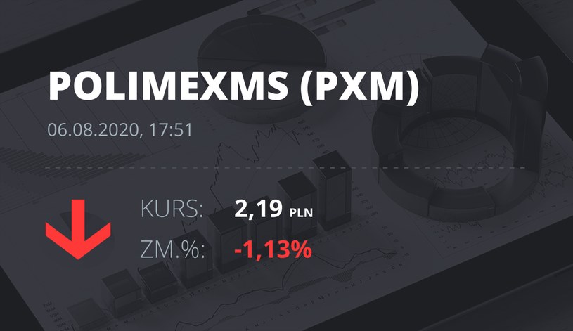 Polimex-Mostostal (PXM): notowania akcji z 6 sierpnia 2020 roku