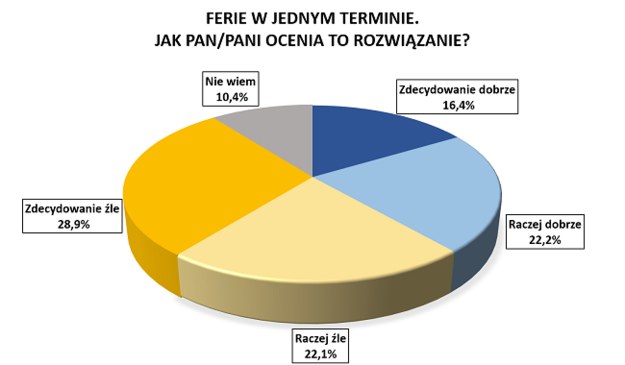 Połowa Polaków źle ocenia decyzję rządu /RMF FM