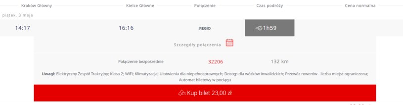 Polregio w promocji oferuje bilety na trasie z Krakowa do Kielc w cenie 23 zł /opracowanie własne /