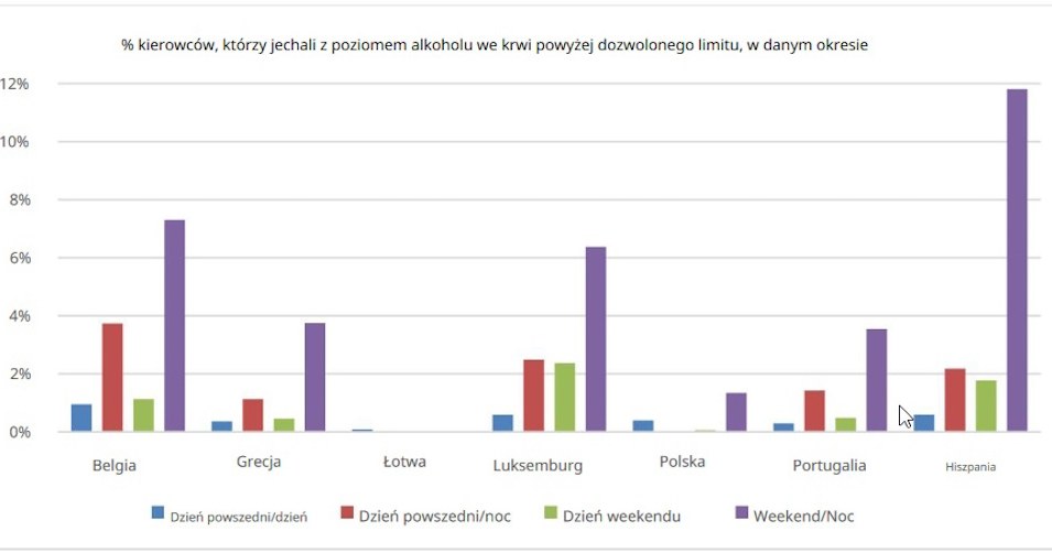 Polscy kierowcy należą do najtrzeźwiejszych w Europie / fot. Komisja Europejska /